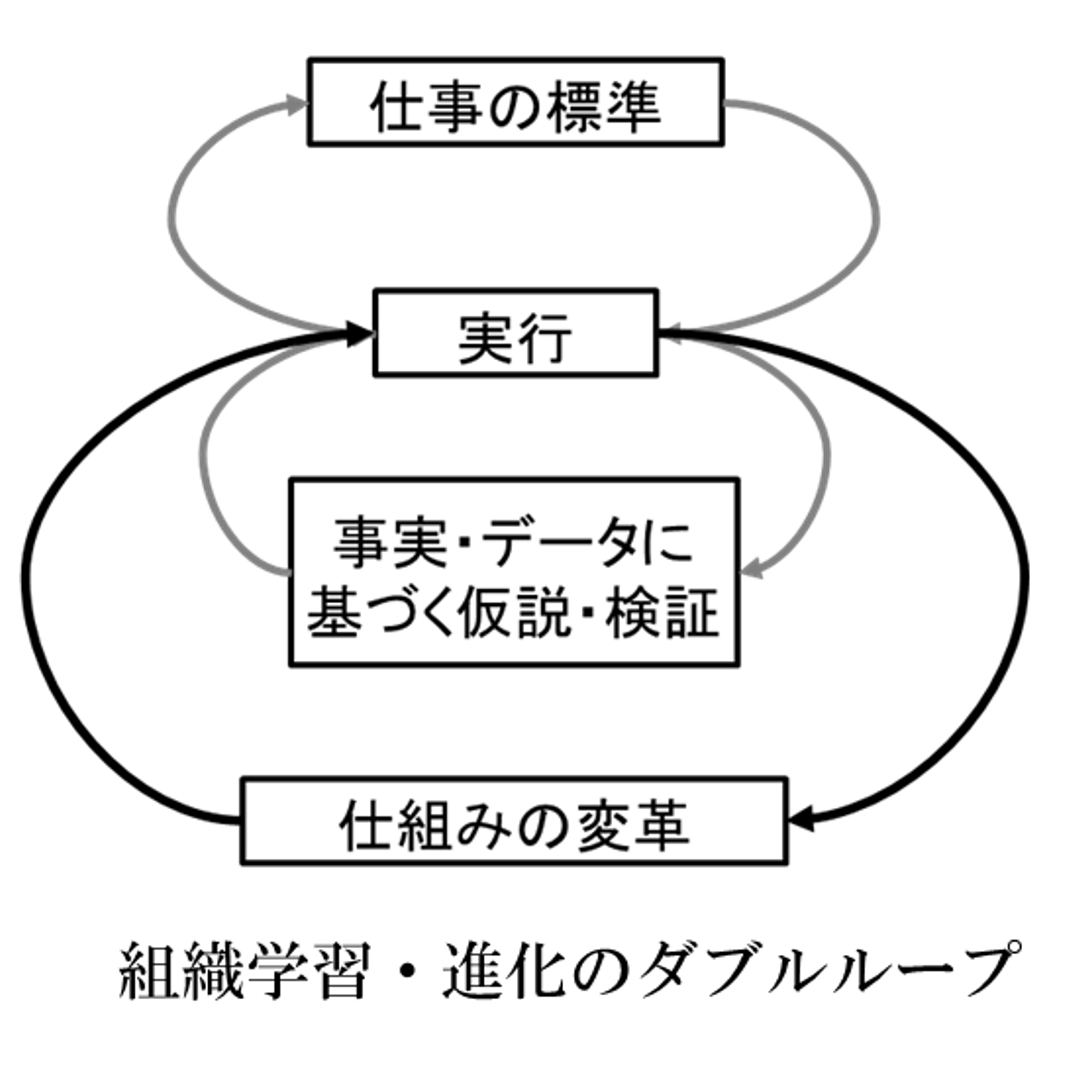 ねらい図